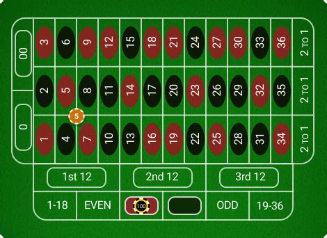 Ratios of Roulette Payouts and How to Calculate Them.
